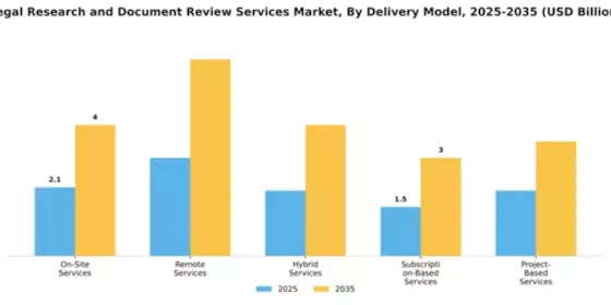 Legal Research and Document Review Services Market Segment Image 2