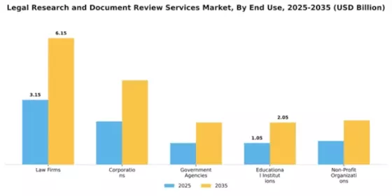Legal Research and Document Review Services Market Segment Image 3