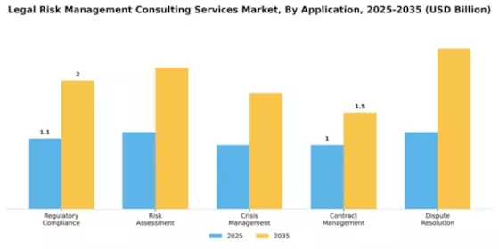 Legal Risk Management Consulting Services Market Segment Image 0