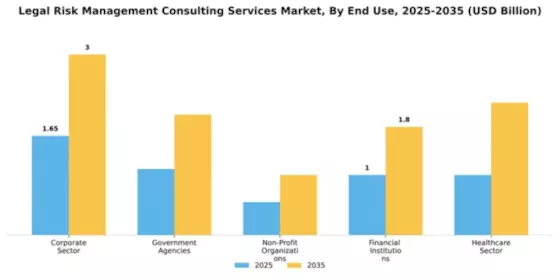 Legal Risk Management Consulting Services Market Segment Image 2
