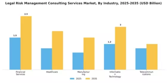 Legal Risk Management Consulting Services Market Segment Image 3