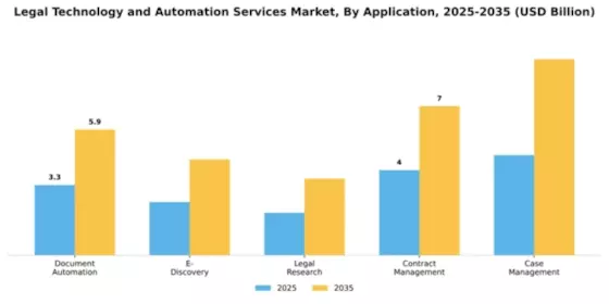 Legal Technology and Automation Services Market Segment Image 0