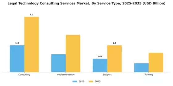 Legal Technology Consulting Services Market Segment Image 2