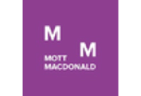 Lighting and Electrical Design Services Market key player