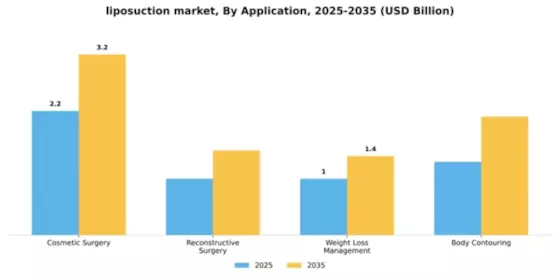 Liposuction Market Segment Image 0