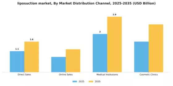 Liposuction Market Segment Image 1