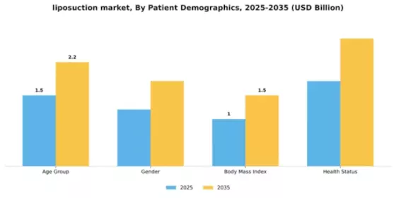 Liposuction Market Segment Image 2