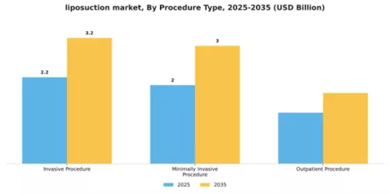 Liposuction Market Segment Image 3