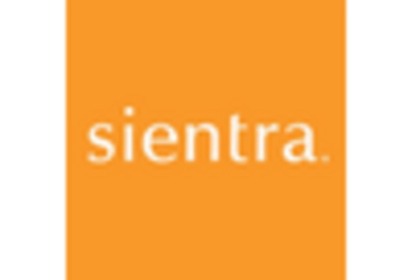 Liposuction Market key player