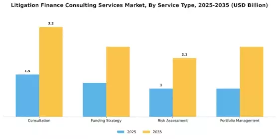 Litigation Finance Consulting Services Market Segment Image 4