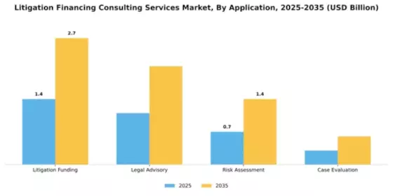 Litigation Financing Consulting Services Market Segment Image 0
