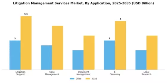 Litigation Management Services Market Segment Image 0