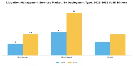Litigation Management Services Market Segment Image 2