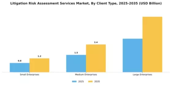 Litigation Risk Assessment Services Market Segment Image 1