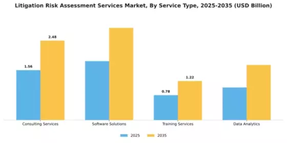 Litigation Risk Assessment Services Market Segment Image 4