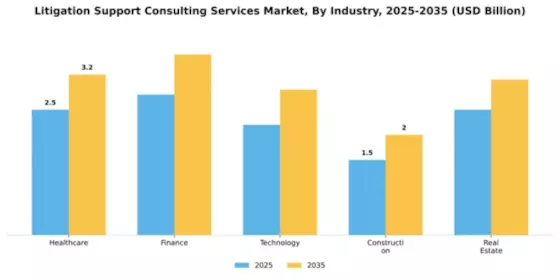Litigation Support Consulting Services Market Segment Image 2