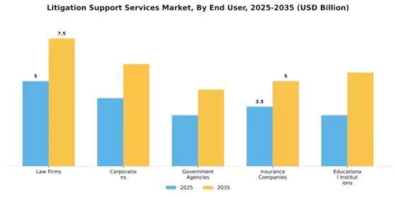 Litigation Support Services Market Segment Image 1