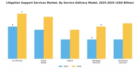 Litigation Support Services Market Segment Image 2