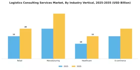 Logistics Consulting Services Market Segment Image 1