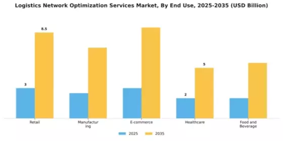 Logistics Network Optimization Services Market Segment Image 2