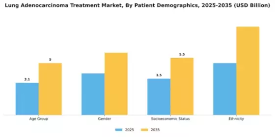 Lung Adenocarcinoma Treatment Market Segment Image 1