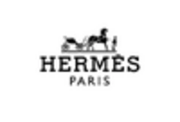 Luxury Goods Maintenance & Repair Services Market key player