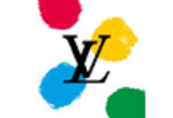 Luxury Goods Maintenance & Repair Services Market key player