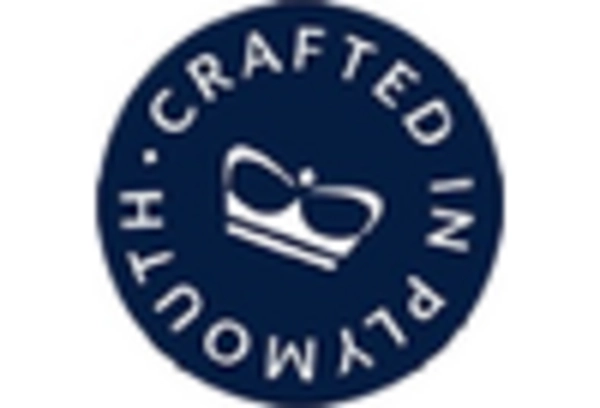 Luxury Yacht MRO Services Market key player