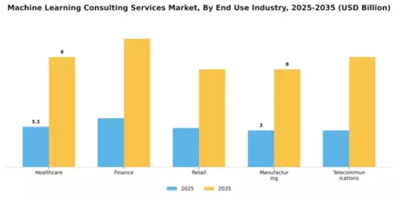 Machine Learning Consulting Services Market Segment Image 2