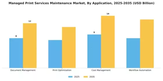Managed Print Services Maintenance Market Segment Image 0