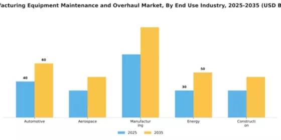 Manufacturing Equipment Maintenance and Overhaul Market Segment Image 1