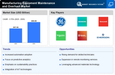 Manufacturing Equipment Maintenance and Overhaul Market Infographic