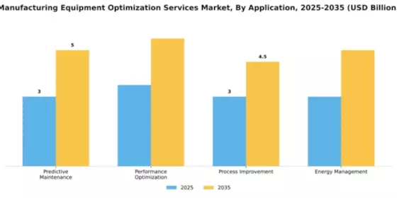 Manufacturing Equipment Optimization Services Market Segment Image 0