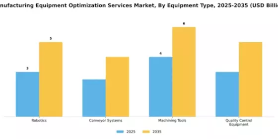 Manufacturing Equipment Optimization Services Market Segment Image 2