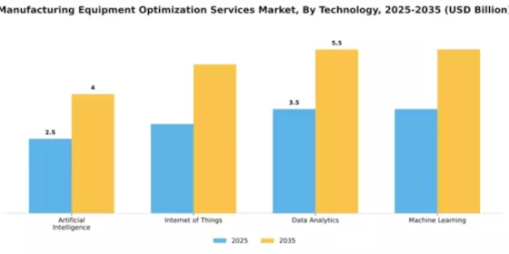 Manufacturing Equipment Optimization Services Market Segment Image 4