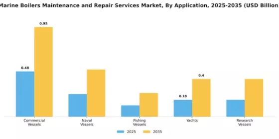 Marine Boilers Maintenance and Repair Services Market Segment Image 0