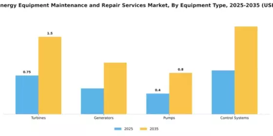 Marine Energy Equipment Maintenance and Repair Services Market Segment Image 2