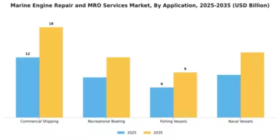 Marine Engine Repair and MRO Services Market Segment Image 0