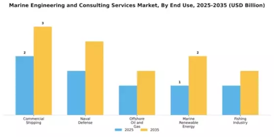Marine Engineering and Consulting Services Market Segment Image 2