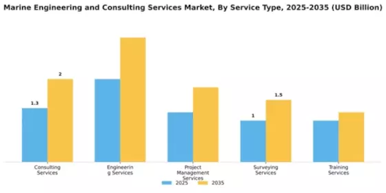 Marine Engineering and Consulting Services Market Segment Image 3
