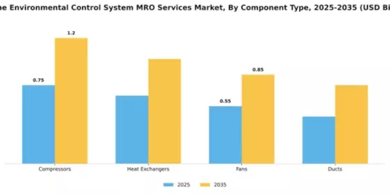 Marine Environmental Control System MRO Services Market Segment Image 1