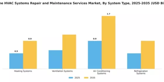 Marine HVAC Systems Repair and Maintenance Services Market Segment Image 3