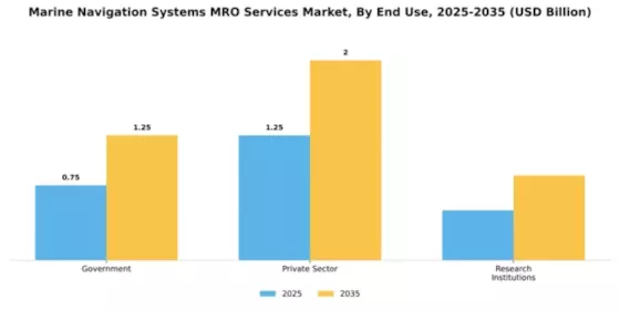 Marine Navigation Systems MRO Services Market Segment Image 1