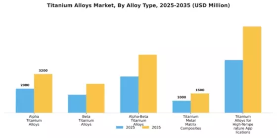 Titanium Alloys Market Segment Image 0
