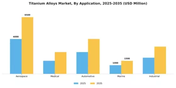 Titanium Alloys Market Segment Image 1