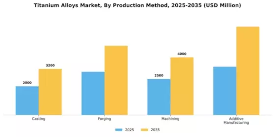 Titanium Alloys Market Segment Image 4