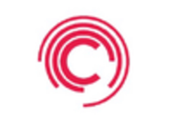 Titanium Alloys Market key player