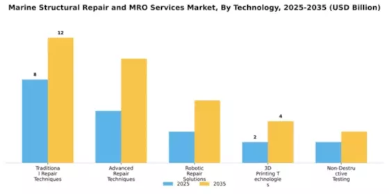 Marine Structural Repair and MRO Services Market Segment Image 4
