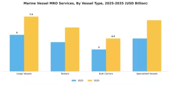 Marine Vessel MRO Services Market Segment Image 4