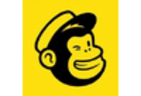 Marketing Campaign Management Services Market key player